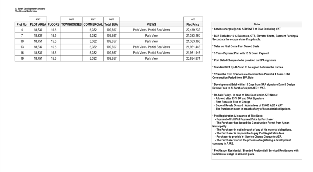 The Greens Master Plan